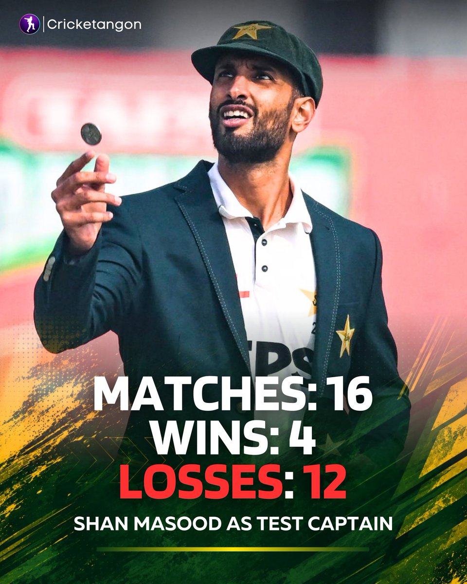 cricketangon's tweet photo. Win percentage: 25% ⚠️

Shan Masood's Test captaincy era ends in disappointment, with the 2-0 whitewash to 🇧🇩 as the final nail in the coffin.

#PakistanCricket #BANvPAK https://t.co/KuNV20DviO