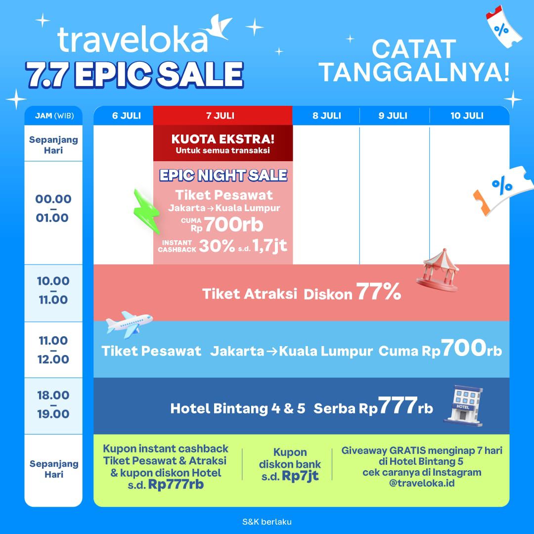 dickyastono's tweet photo. Reminder nih buat para pemburu promo karena  7.7 EPIC Sale Traveloka bakal ada lagi dan hadir 6–10 Juli 2026. Diskonnya nggak main-main, sampai 77% untuk tiket atraksi dan yang lainya jugaa😍 https://t.co/xtkOEGsmaX