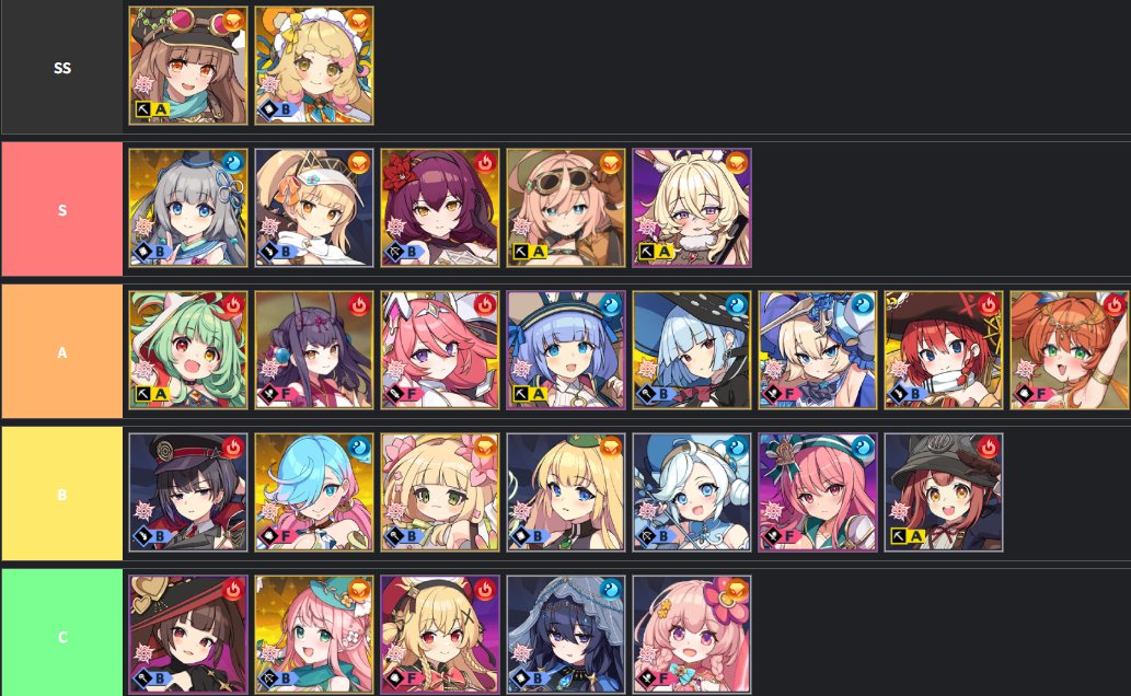 inory404's tweet photo. ドットアビスTier表（7/5）
←情熱　衝撃→
①グラディア（NEW→S）
ベティの上位互換と思われそうですが、実際は汎用性の塊。紋章問わずステータス上げや初手マナチャージなど+素のステータスがほかのアシストより高い。
②フロントの盾役をちょっとランク↑
😭😭4割引いちゃった
＃ドットアビス https://t.co/RROjjELkAT