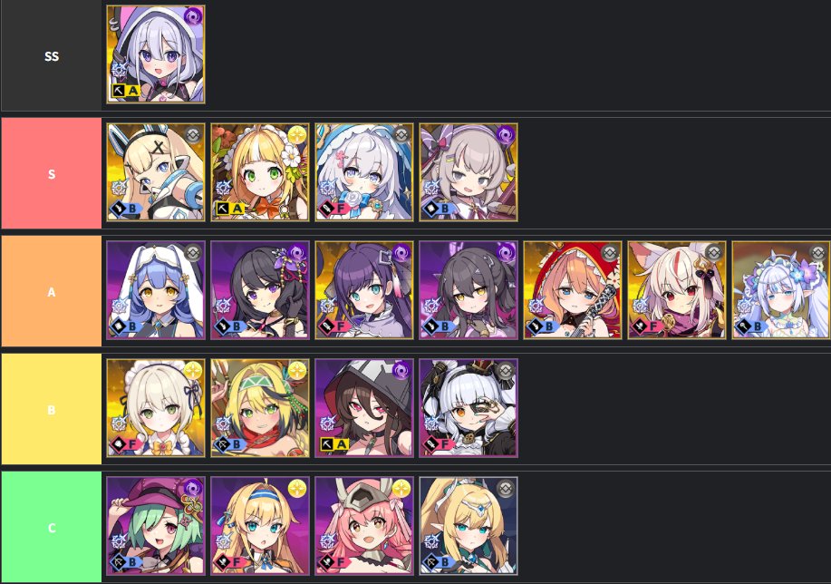 inory404's tweet photo. ドットアビスTier表（7/5）
←情熱　衝撃→
①グラディア（NEW→S）
ベティの上位互換と思われそうですが、実際は汎用性の塊。紋章問わずステータス上げや初手マナチャージなど+素のステータスがほかのアシストより高い。
②フロントの盾役をちょっとランク↑
😭😭4割引いちゃった
＃ドットアビス https://t.co/RROjjELkAT