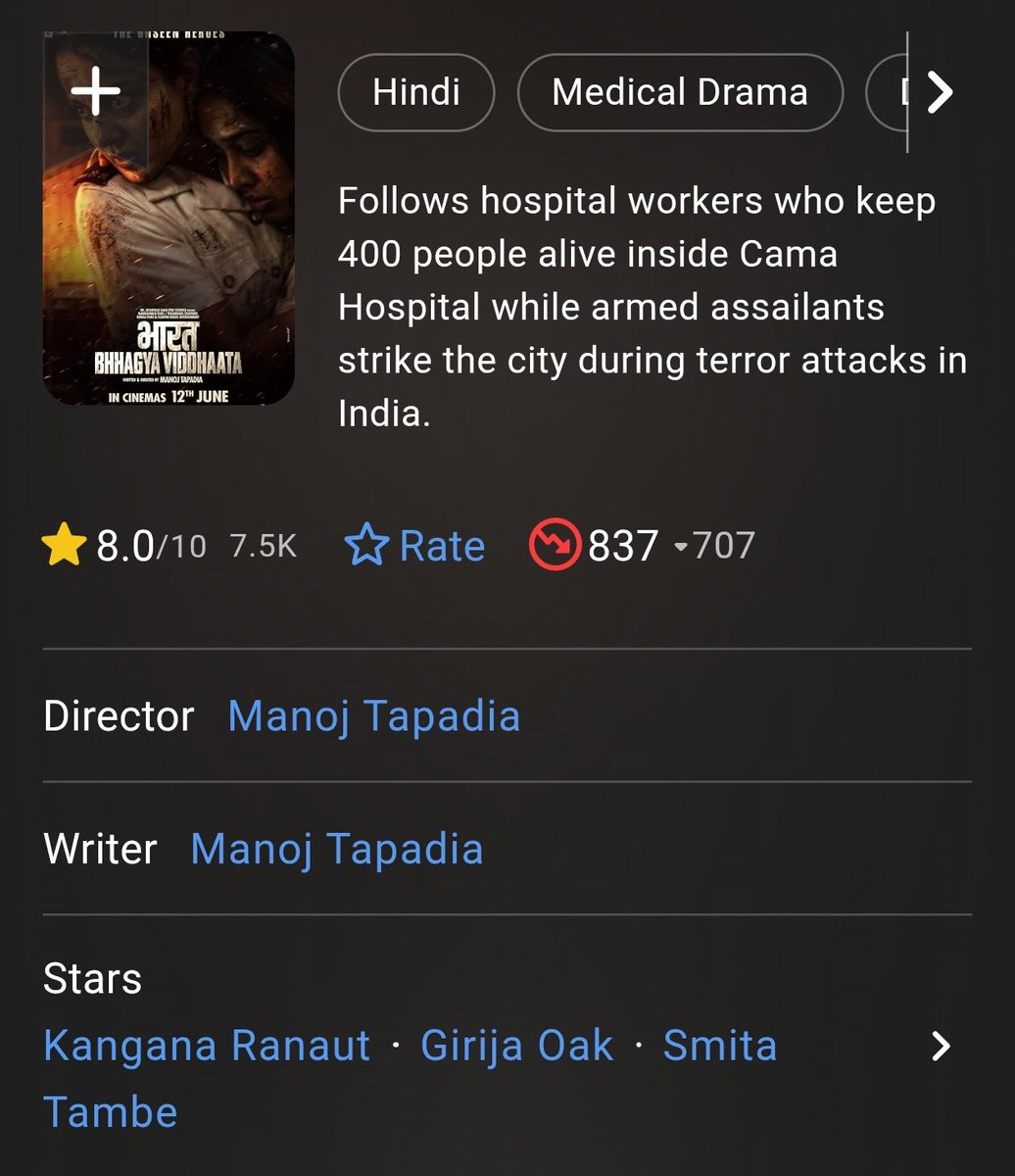 hnmviews's tweet photo. Kangana Ranaut's Bharat Bhagya Vidhata holds an impressive 8/10 IMDb rating and is still playing in select theaters. The unfortunate part is that many of its shows were reduced to make room for big-banner, so-called big-budget releases, limiting its box office potential.

Despite that, audiences have genuinely embraced the film. The remaining shows continue to witness strong occupancy, and anyone can verify this on BookMyShow. It's disappointing to see such a meaningful film receive so little support.

With its powerful concept, compelling storytelling, outstanding direction, performances, and casting, Bharat Bhagya Vidhata is more than just entertainment—it's an inspiring, informative, and thought-provoking film that instills pride in those connected to its field.

#BharatBhagyaVidhata #KanganaRanaut #IndianCinema #SupportGoodCinema #IMDb #MovieReview #ContentDrivenCinema #InspiringStories #BookMyShow #Bollywood #CinemaLovers #MustWatch