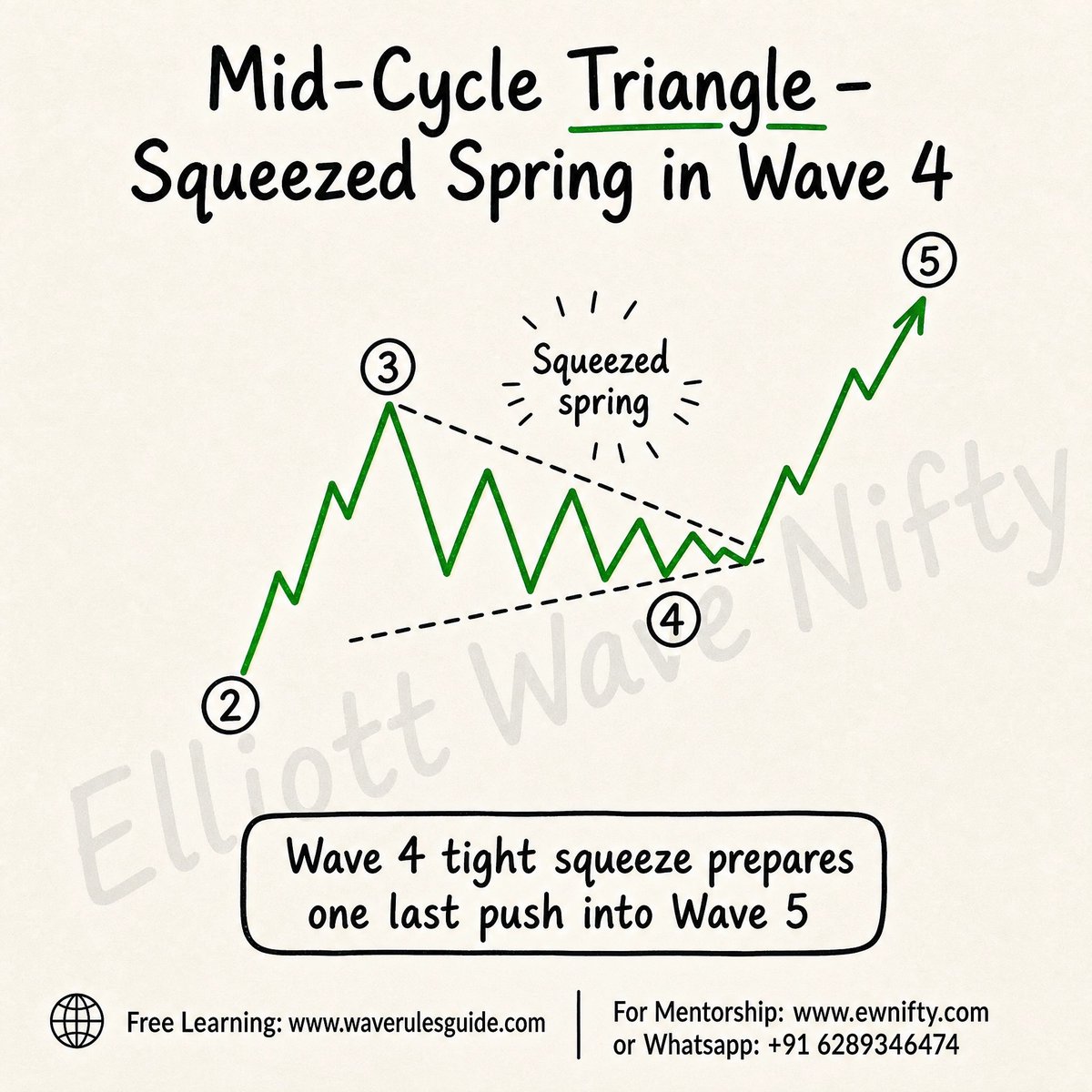ewnifty's tweet photo. πβ³ Wave 4 triangles = squeezed springs!
πΉ Shakes out weak hands
πΉ Builds pressure
Get ready for the final Wave 5 push!
#ElliottWave #TrianglePattern https://t.co/WZdF1LXR7a