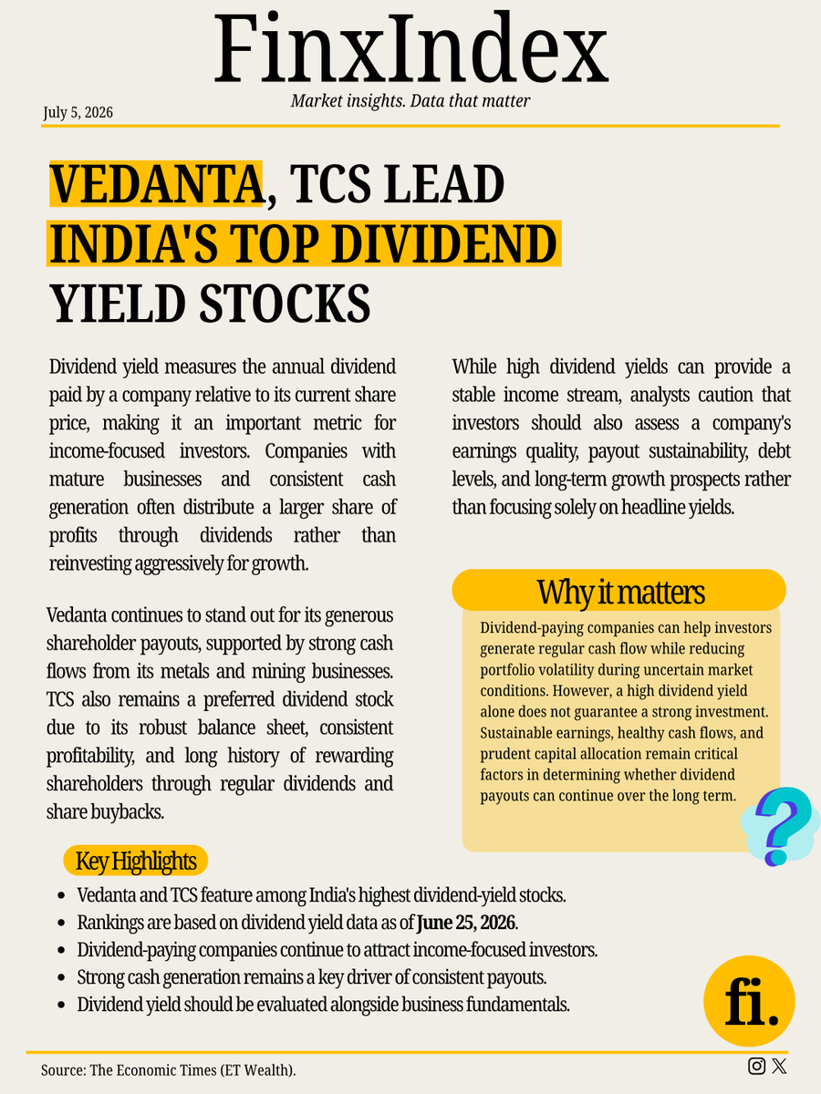 finxindex's tweet photo. 🚨 Vedanta and TCS top India's highest dividend yield stocks.

Dividend-paying stocks remain in focus as investors seek steady income alongside long-term growth.

👉 Read the full breakdown &amp; market summary on FinxIndex.

#DividendStocks #Vedanta #TCS #StockMarket #Finance https://t.co/zG4SuICmvd