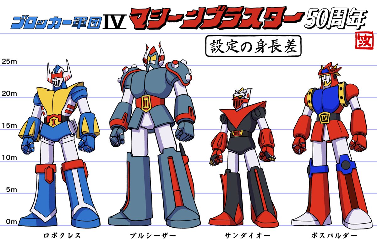 Kensuke_ex's tweet photo. 1976年7月5日放送開始！
ブロッカー軍団IV #マシーンブラスター
#50周年 https://t.co/W7rHb53bsX