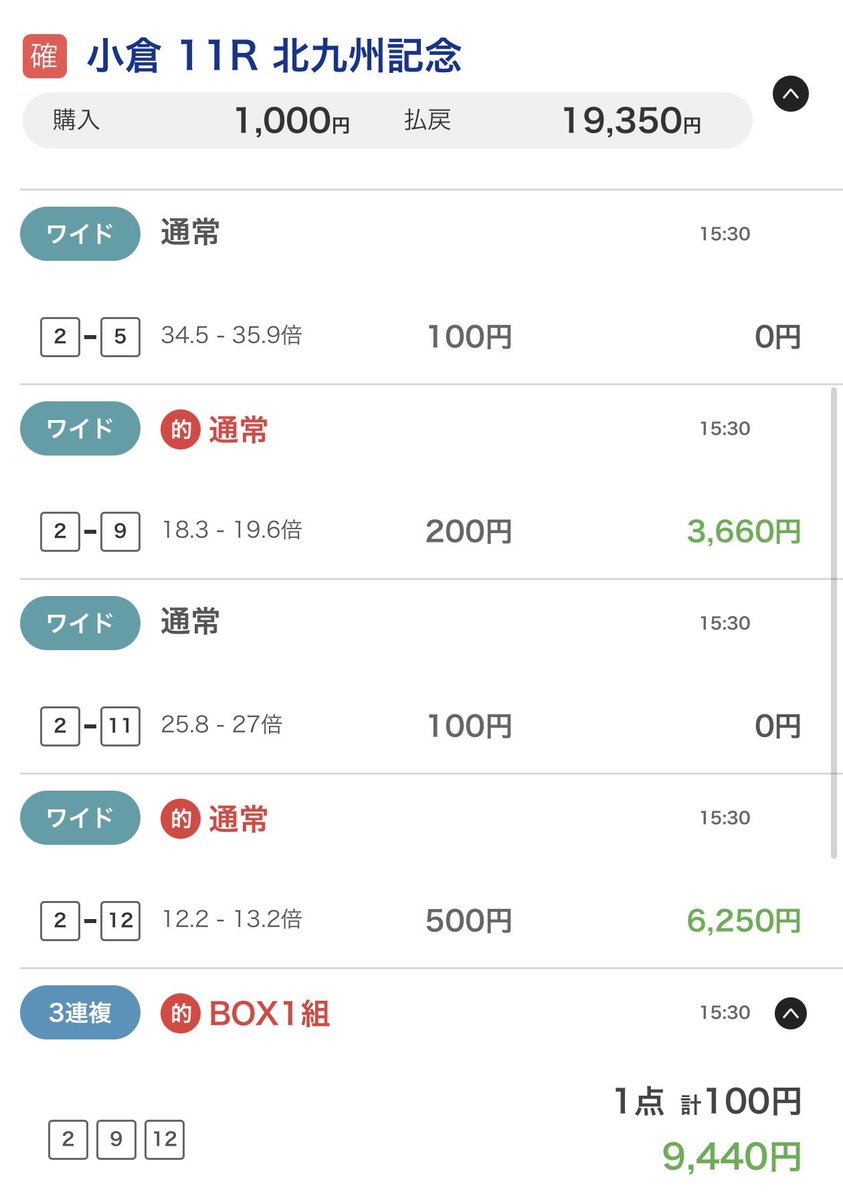 shirius101's tweet photo. 半数以上馬券的中は芝 https://t.co/myugy6wJwy