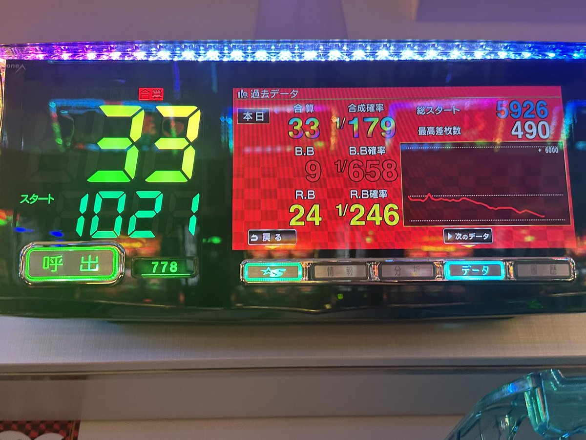 ruaa_66's tweet photo. ネオアイム
BIG6 REG17からスタート
投資1350枚　回収0枚

ピエロ🤡に煽られて1000ハマりしたので終了…今日も負け https://t.co/Hklh65PWUm