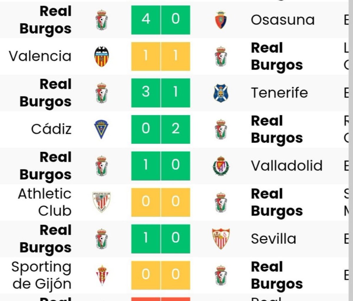 julian_calvero's tweet photo. Muchos jóvenes igual no sabéis quién es este hombre, yo os lo explico:

Imagina ser un joven burgalés en la temporada 91/92:

-Tú equipo queda a 4 puntos de Europa.
-Ves descender al Pucela.
-Consigues esta racha de partidos en Primera División.
- El Barsa no te gana ningún partido.
- Ves a Maradona en el Plantío.

Pues bien, este hombre fue el que hizo posible que todo eso pasara. Seguramente nuestro club no ponga ni un tweet pero debemos estar muy orgullosos de nuestro pasado.
Ojalá haber sido un joven de la 91/92.

DEP Novoa 🤍🖤