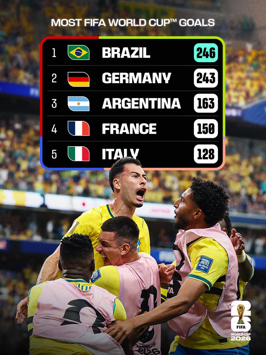 FIFA World Cup tweet media