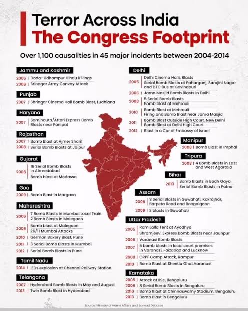 CricSuhas's tweet photo. @BesuraTaansane Simple logic! Congress means India is not safe!! https://t.co/znVUnNsCmr