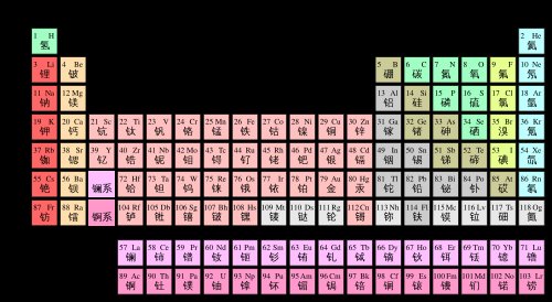 bihideqngchn1's tweet photo. @n_langvo “熵”是近代为科学概念造出的汉字，类似的还有化学元素周期表里的汉字，由于部首的作用，一眼就能看出是气体、金属还是非金属，汉语在表示科学概念时，无论是造字还是组词，含义都非常明了。 https://t.co/JubNyTXGEm