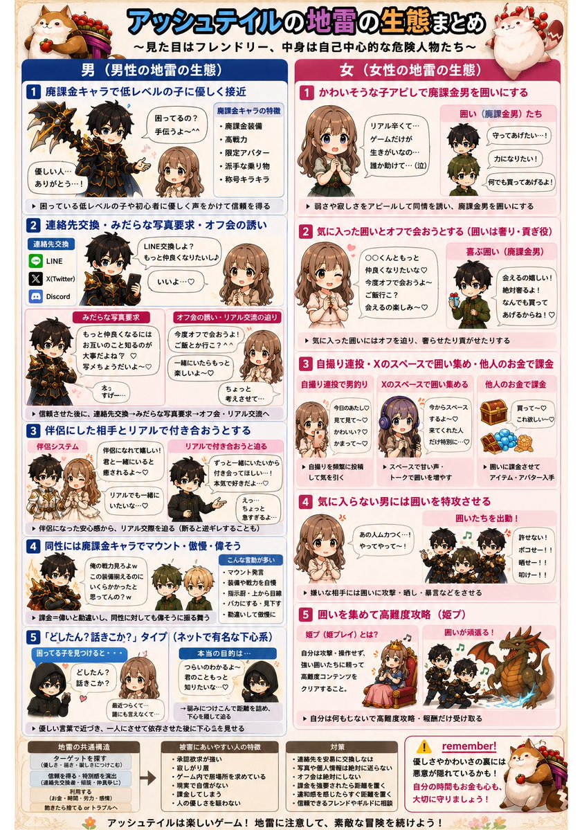 kanariashtale's tweet photo. https://t.co/cZJmJe60UE