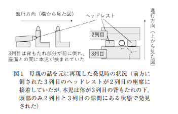 AoringoDr's tweet photo. 🚗ミニバンなど3列シート車に乗る全ての親御さんへ。
「ほんの少しの間」が、取り返しのつかない事故に繋がります。

【Injury Alert No.89】乗用車3列目シートにおける心肺停止  🚨

【 実際に起きた事故】
・母親が金融機関に行くため、エアコンをつけた車内に子ども2人を残す（約20分） 
 ・車内を動ける状態だった6歳の女の子が、前方に倒して畳まれていた3列目シートの隙間に挟まる  
・窓を割って救出するも心肺停止状態で発見される  心拍は再開したものの、脳幹反射が全て消失する重篤な状態に… 。

便利なファミリーカーには、大人が想像もしない死角が潜んでいます。

「短時間でも、絶対に子どもだけで車に残さない」  

この悲しい事故を繰り返さないために、どうかリポストで多くの子育て世代に広めてください！🍎

参考）No. 89　乗用車 3 列目シート（座席）における心肺停止https://t.co/GyOGcIQnCD