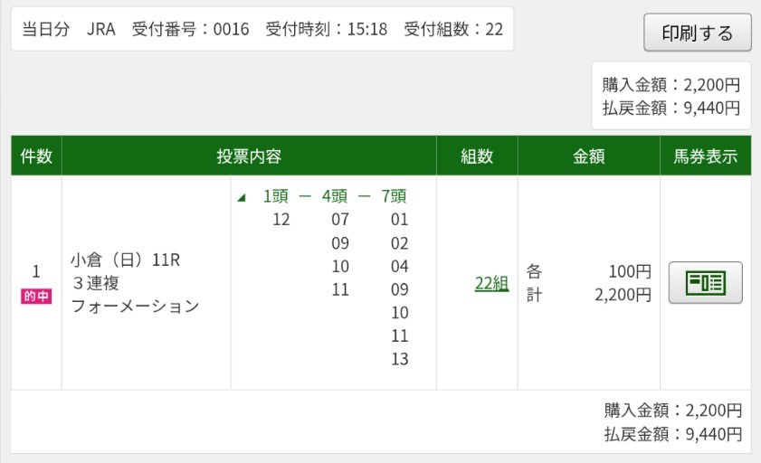 takayanopapa's tweet photo. 7月5日(日) 小倉11R 北九州記念
1着⑫フリッカージャブ 1人気
2着②ジェニファー 9人気
3着⑨ヨシノイースター 4人気
単勝⑫300円
馬連②－⑫3,930円
馬単⑫→②5,560円
3連複②－⑨－⑫9,440円🎯
3連単⑫→②→⑨41,430円

⑫はとにかく強かった。軽量ハンデの②を買い目に入れておいてよかった〜。 https://t.co/v8pFrc6Djr