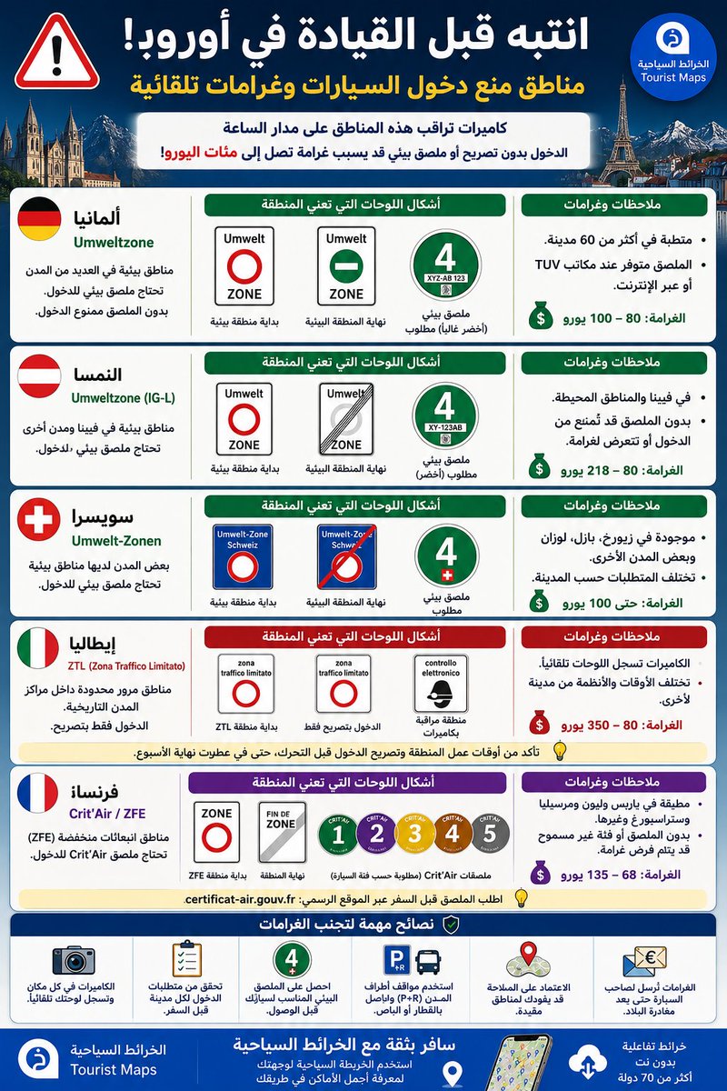 TouristMapsApp's tweet photo. انتبه قبل القيادة في #اوروبا 🚗🚦🇪🇺 

مُرفق دليل يوضح أهم لوحات مناطق منع دخول السيارات والملصقات البيئية التي قد تواجه السياح داخل المدن في #المانيا 🇩🇪 و #النمسا 🇦🇹 و #سويسرا 🇨🇭 و #ايطاليا 🇮🇹 و #فرنسا 🇫🇷 لتجنب الغرامات التلقائية عبر الكاميرات 📸💶👮‍♂️👇 https://t.co/u78qYya5dK