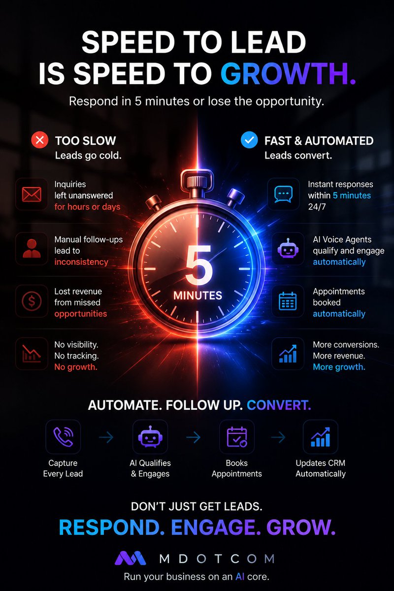 ArasyManoochehr's tweet photo. Most businesses don't lose leads.
They lose time.
And time loses customers.
Respond in 5 minutes, automate every follow-up, and let AI qualify every opportunity.
Run Your Business on an AI Core.
#AI #CRM #SalesAutomation #LeadGeneration https://t.co/zgxjrH2IGv
