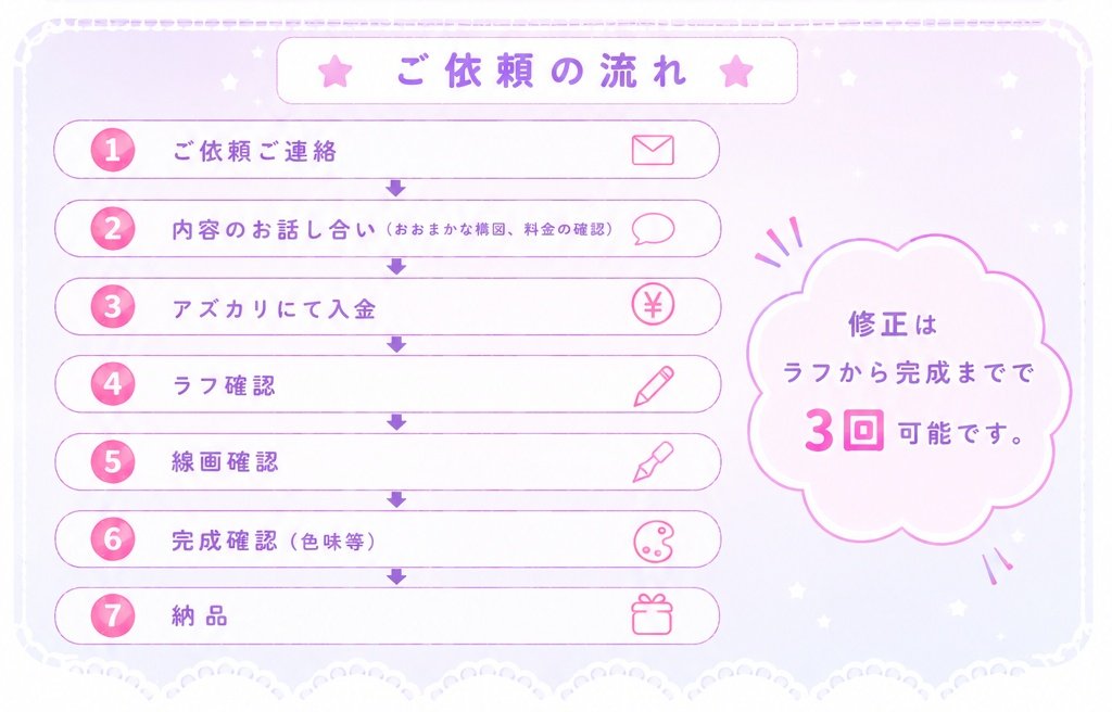 nekosuzuan_22's tweet photo. 【イラストご依頼について】
ご依頼はDMでご連絡ください
支払いは  #アズカリ  のみになります。
イラストのサンプルは⬇の料金表をご確認頂くか  #杏猫画廊  をご覧下さい🐱 https://t.co/x81k5FzGOH