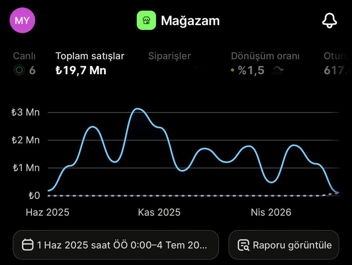 milyoneroluyoz's tweet photo. E-ticarette para kazanmanın en kolay yolu belli aslında. Çalacaksın.

Ürün çalma demiyorum, kafanı çalıştır. Amerika’da, İngiltere’de zaten para basan markalar var. Ads Library’yi aç, aylardır dönen reklamlara bak. O reklam 3 aydır aktifse orada para var, yoksa çoktan kapatmışlardı.

Sen ne yapacaksın? O adamların binlerce dolar yakıp bulduğu kazanan ürünü, o çektikleri kreatiifi, o kullandıkları hook’u alıp Türkiye’ye getireceksin. Onlar senin yerine test etti, sen sadece taşıyorsun.

Millet oturmuş “hangi ürün tutar abi” diye kafa yoruyor. Cevap gözünün önünde duruyor, Ads Library’de. Açmaya üşeniyorsun.

Ben sıfırdan dahi olmaya çalışmadım. Zaten çalışanı gördüm, buraya taşıdım. 1 yılda 20 milyon ciro. Sırrı bu kadar basit.

Yaratıcılık pahalı. Kopyalayıp geliştirmek bedava. Aptallık etme, kolay yoldan git.

Ayrıca aksiyon almayı da hiçbir zaman bırakma sonuç aşağıdaki gibi olacak.