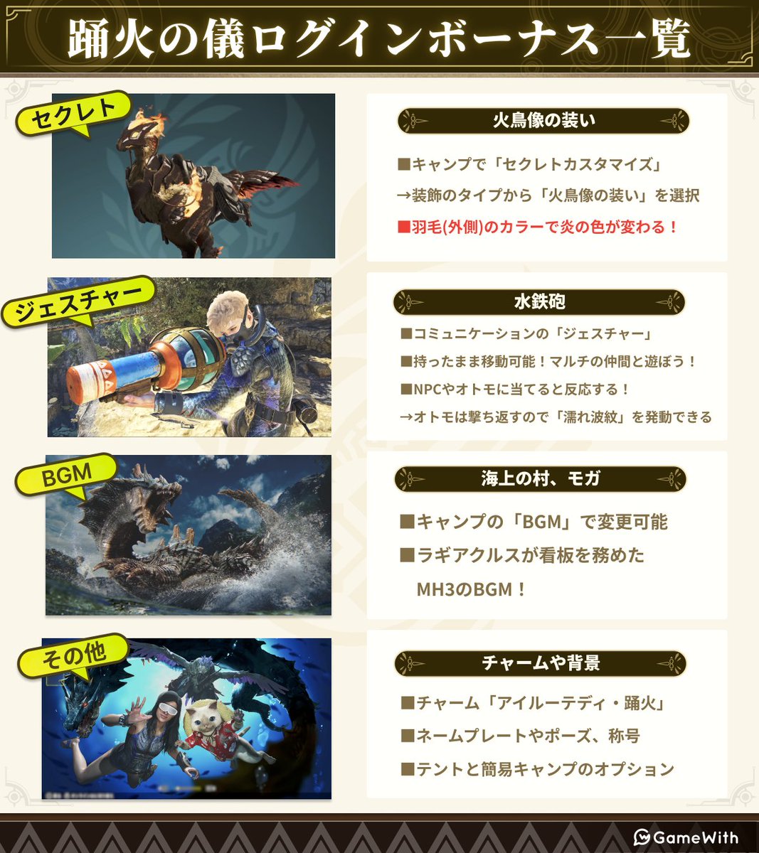MH_Wilds_GW's tweet photo. ＼交わりの祭事「踊火の儀」が復刻決定！🎇／

期間は 7月8日(水) 9:00 ～ 8月19日(水) 8:59 まで！
限定ログボを取り逃した人は今回がチャンス🎐

▼踊火の儀まとめはこちら
https://t.co/BweWSwrRUr
#モンハンワイルズ #MHWilds https://t.co/4HtLGAyV1k
