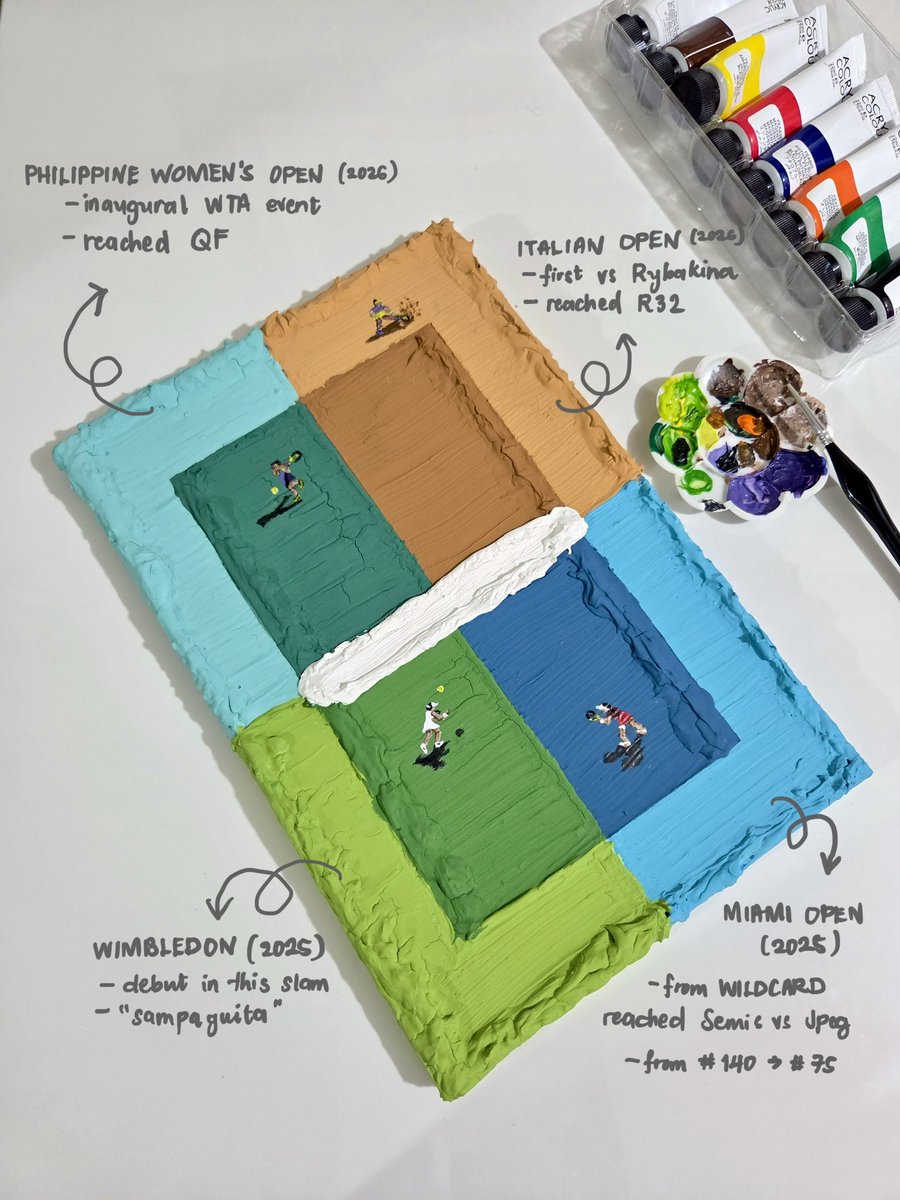 endpaige's tweet photo. "EALA-ights" 🇵🇭

A painting of Alex Eala's highlight games, memorable events, and historic runs as a Filipina in the tennis world.

Medium: Textured art and acrylic on canvas
Art style: Inspired by #wernerbronkhorst 
By: Me ♡ https://t.co/2Z7pDHm0f7