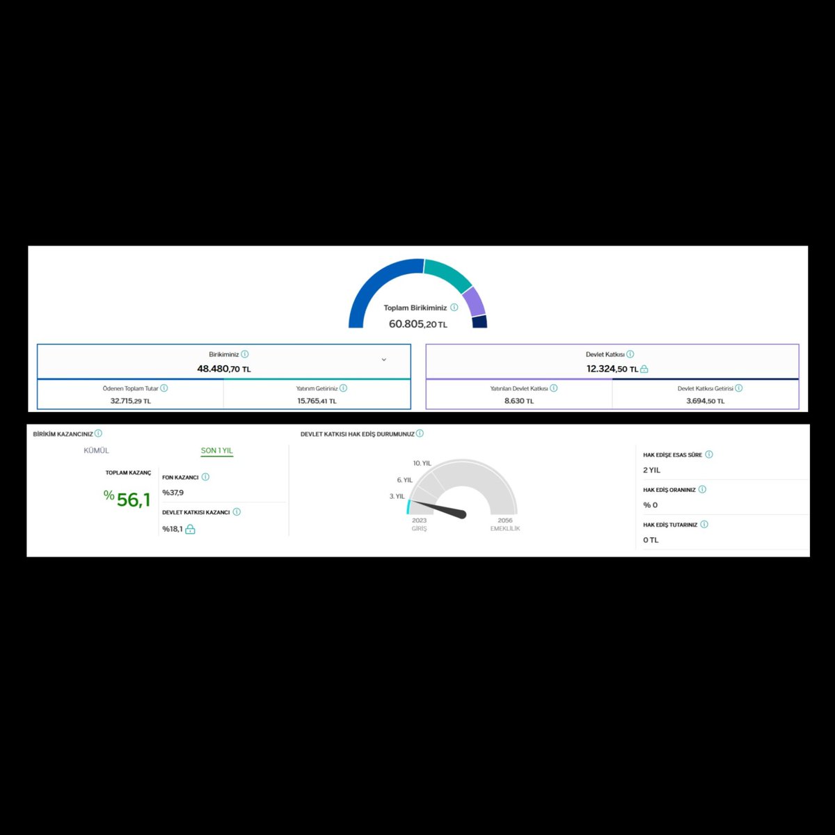 turkstrader's tweet photo. 🗓️05.07.2026
🚀Garanti #BES #01
💰Toplam Birikim: ₺60.805,20
📈Toplam Portföy Kârlılığı: +₺19.460,01 (+%47,06)
✅ Aylık 1000₺ ile garanti bese devam ediyorum.
Reklam veya İş birliği yoktur.
Reklam olur belki ama iş birliği yoktur.
Yatırım tavsiyesi hiç yoktur. https://t.co/zYkAxaCnqs