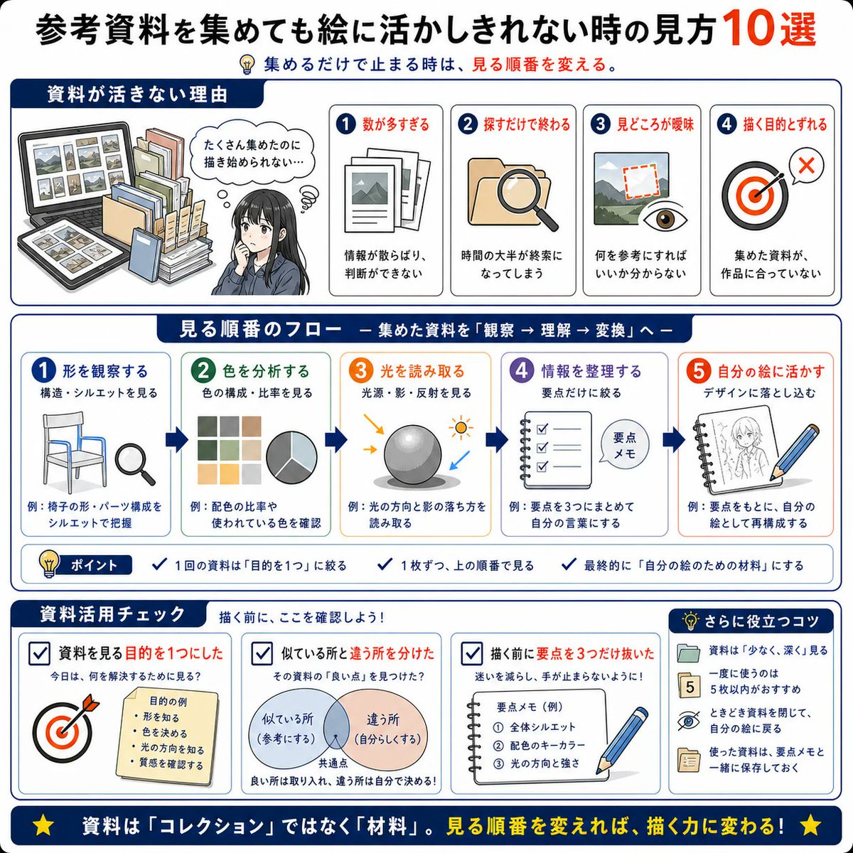 Art_Insight_Lab's tweet photo. 参考資料の活かし方📎

集めるだけで終わらせず、どこを見るか決めると資料が生きやすいよ〜 https://t.co/alMWXsoSGq
