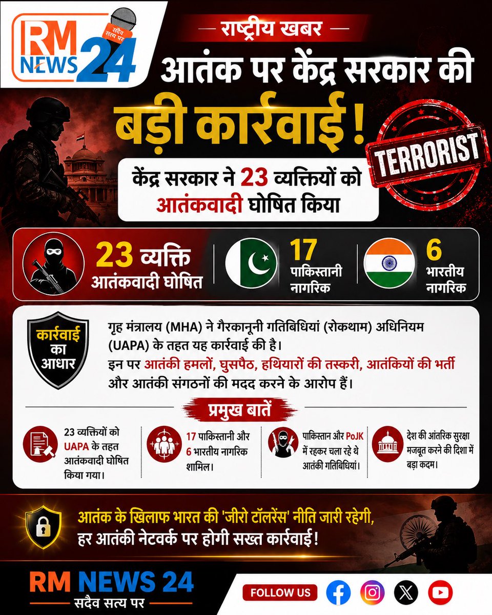 RM_NEWS24's tweet photo. गृह मंत्रालय ने 23 व्यक्तियों को ‘आतंकवादी’ घोषित किया, 17 पाकिस्तानी और 6 भारतीय नागरिक

#BreakingNews #MHA #NationalSecurity #TerroristDeclared #IndiaAgainstTerror #HomeMinistry⁠ https://t.co/CKWJYvNMTY
