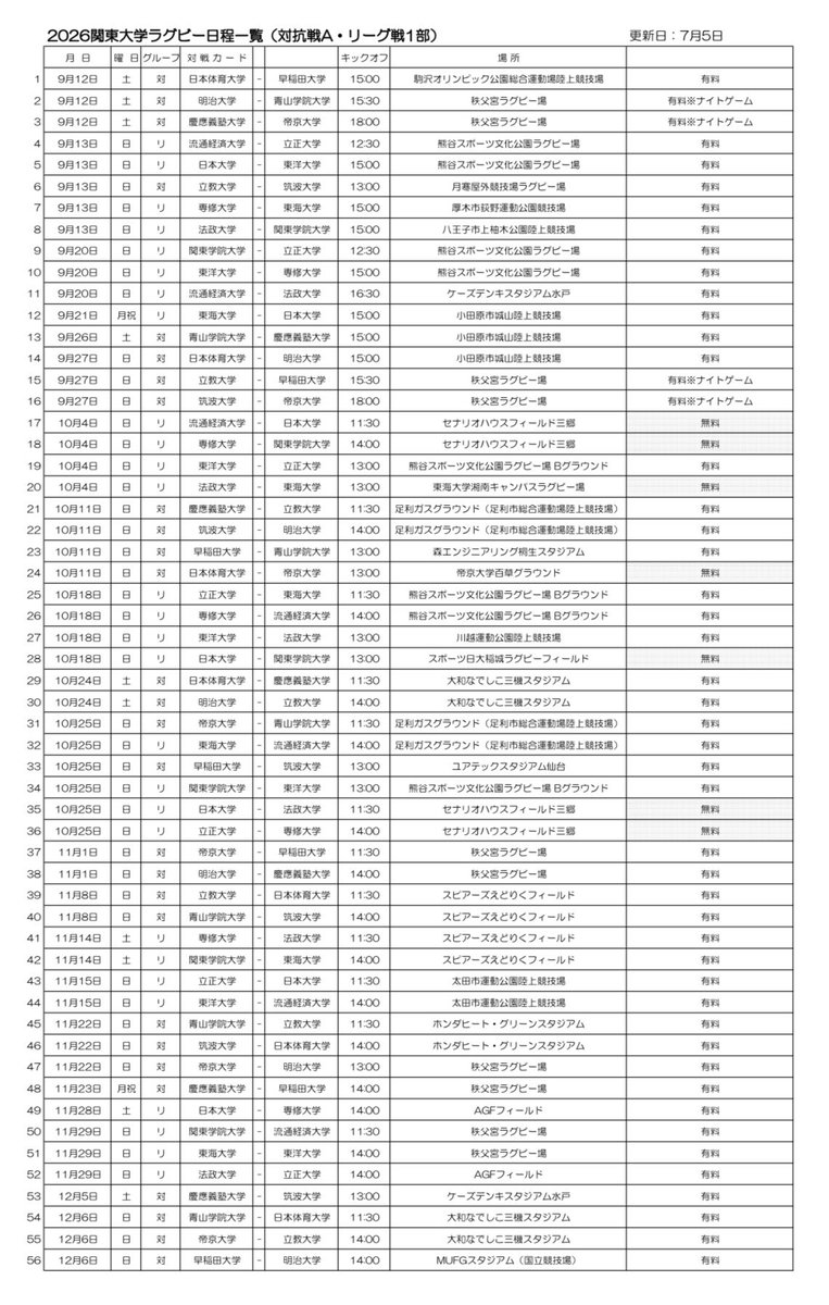 planetsurf15's tweet photo. 2026(R8)年度 関東大学ラグビー秋季公式戦日程のお知らせ：関東ラグビーフットボール協会 https://t.co/ByhE2W7RdH https://t.co/zXIdbkxW6q