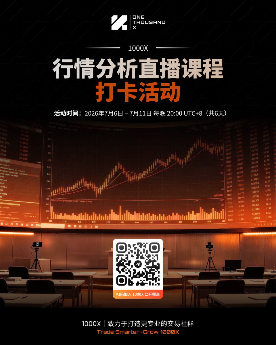 1000X_ZH's tweet photo. 📢【1000X｜6 天行情分析直播课正式开启】 
想建立每天看盘、学交易的习惯？现在就是最好的机会！

📅 活动时间：7 月 6 日－7 月 11 日 
🕗 每晚 20:00（UTC+8）直播 
📌 每日 19:00 在 X 公布 YouTube 直播链接。

📈 每日课程内容： 
✅ 支撑阻力 
✅ 技术指标 
✅ 量价关系 
✅ 斐波那契 
✅ 多周期分析 
✅ 行情复盘 & 次日展望

🎁 连续完成 6 天打卡，即可获得抽奖资格！ 
🏆 抽 5 位幸运用户 
💰 每人奖励 10 USDT

参与方式： 
1️⃣ 关注 @1000X_ZH 
2️⃣ 每日观看直播 
3️⃣ 在 X + Telegram 活动公告评论区同步打卡 
📝 打卡格式： #Day1打卡1000X直播课 + 直播截图

📢 Telegram：https://t.co/W719tVAoMd 
▶️ YouTube:：https://t.co/PJP2NCHARM 
连续 6 天，坚持学习，也许下一位中奖的就是你！🚀

1000X｜致力于打造更专业的交易社群 
Trade Smarter · Grow 1000X