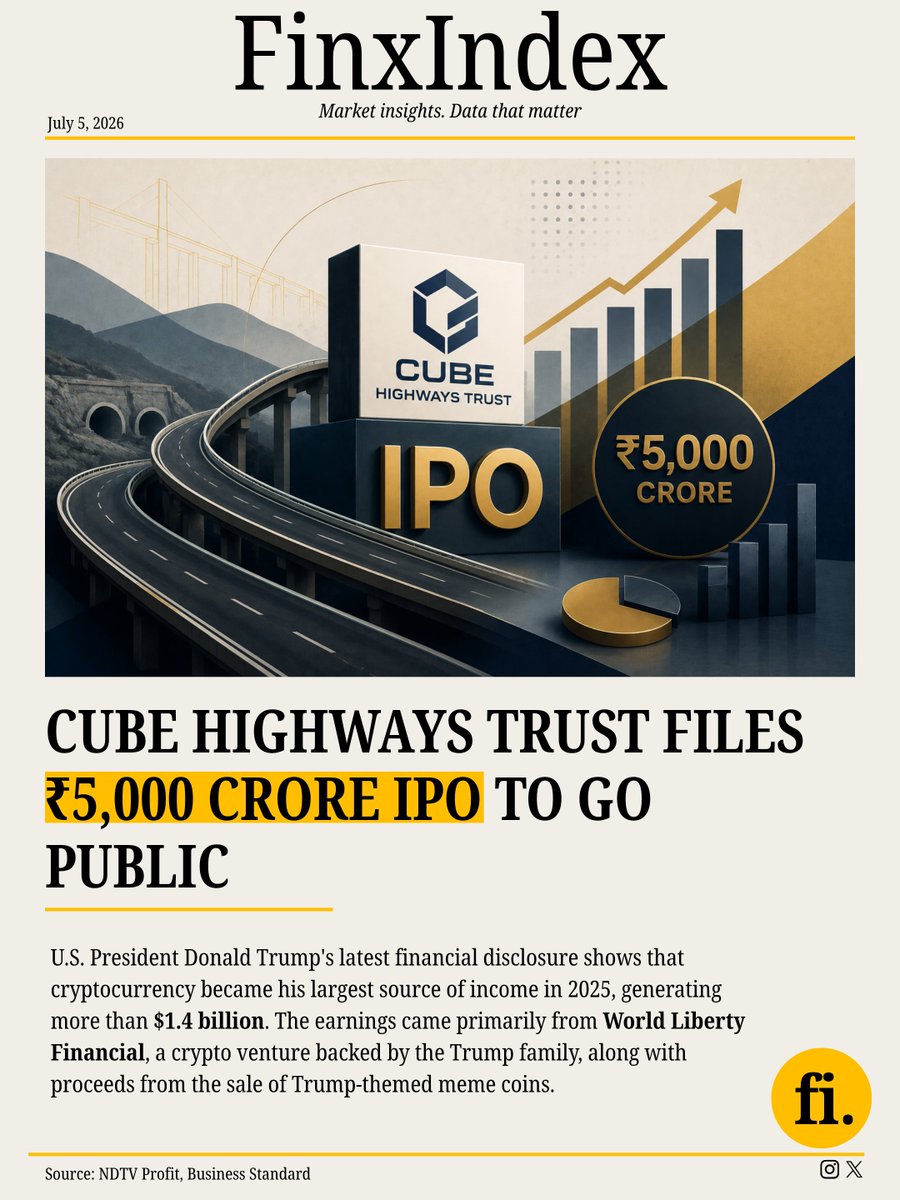 finxindex's tweet photo. 🚨 Cube Highways Trust files a ₹5,000 crore IPO.

The infrastructure investment trust (InvIT) is set to tap public markets, marking one of the notable IPO filings in India's infrastructure sector.

👉 Read the full breakdown 

#IPO #CubeHighways #InvIT #StockMarket #Finance https://t.co/X7LjtHhIes