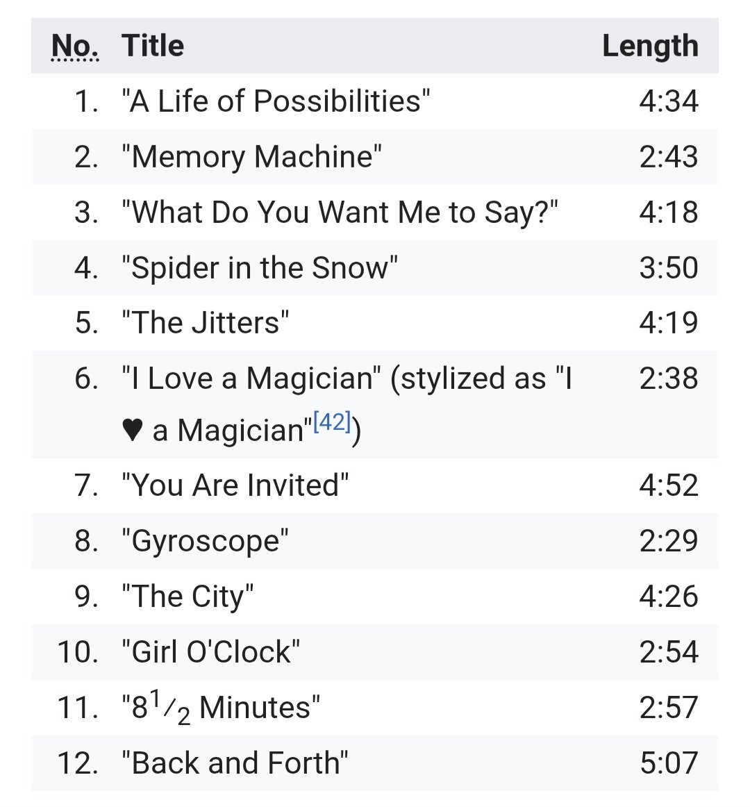 reniformpulse's tweet photo. 10(+2) best American indie rock songs https://t.co/Zwkx3rGcEU