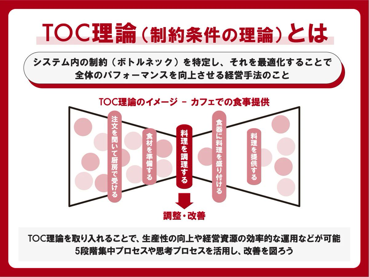 json_pua_sub2's tweet photo. 成果を出すための行動、本質的には
「成果を出せていないボトルネックを特定して対処する」
だけだなーと思ってる

ちょいむずいけど、真理。
気になった人は、「ザ・ゴール」で検索ぅ！やっていきましょう https://t.co/IZexwMMyvH