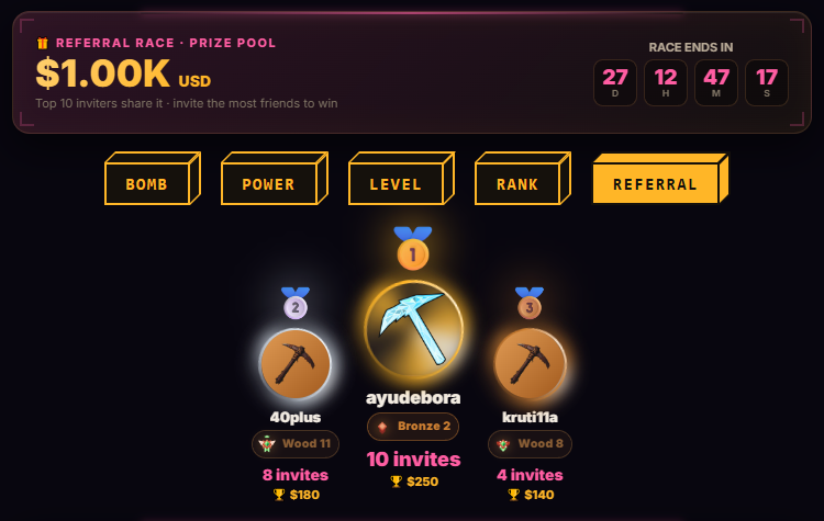 BombMinerSOL's tweet photo. 💣 $BOMB MINER — WEEKLY DROP 💣

The cave is heating up, miners. Here's everything live right now 👇

🏆 $1,000 REFERRAL RACE 
Invite friends with your code, climb the Referral leaderboard, and grab a share of $1,000. Every friend who joins pushes you up the board. Your code is in your Profile — start sharing. ⛏️

🎁 10-WINNER GIVEAWAY - ENDS IN 2 DAYS
Our 10-person giveaway closes in 48 hours. If you haven't entered yet, don't sleep on it — get in before it's gone. ⏳

🌍 MOD · KOL · AMBASSADOR - APPLICATIONS STILL OPEN
We're building our global team and actively reviewing every application. Want to rep BOMB Miner? Apply now:
• Moderator → https://t.co/jkEGLAyoOb
• KOL / Ambassador → https://t.co/RHlijgCzz3

📢 JOIN THE TELEGRAM
Not in the community yet? That's where the alpha, support and updates drop first 👉 https://t.co/n4gWLdsq6g

Mine. Invite. Earn. Repeat. 💰

#Solana #P2E #BombMiner #Airdrop #Crypto