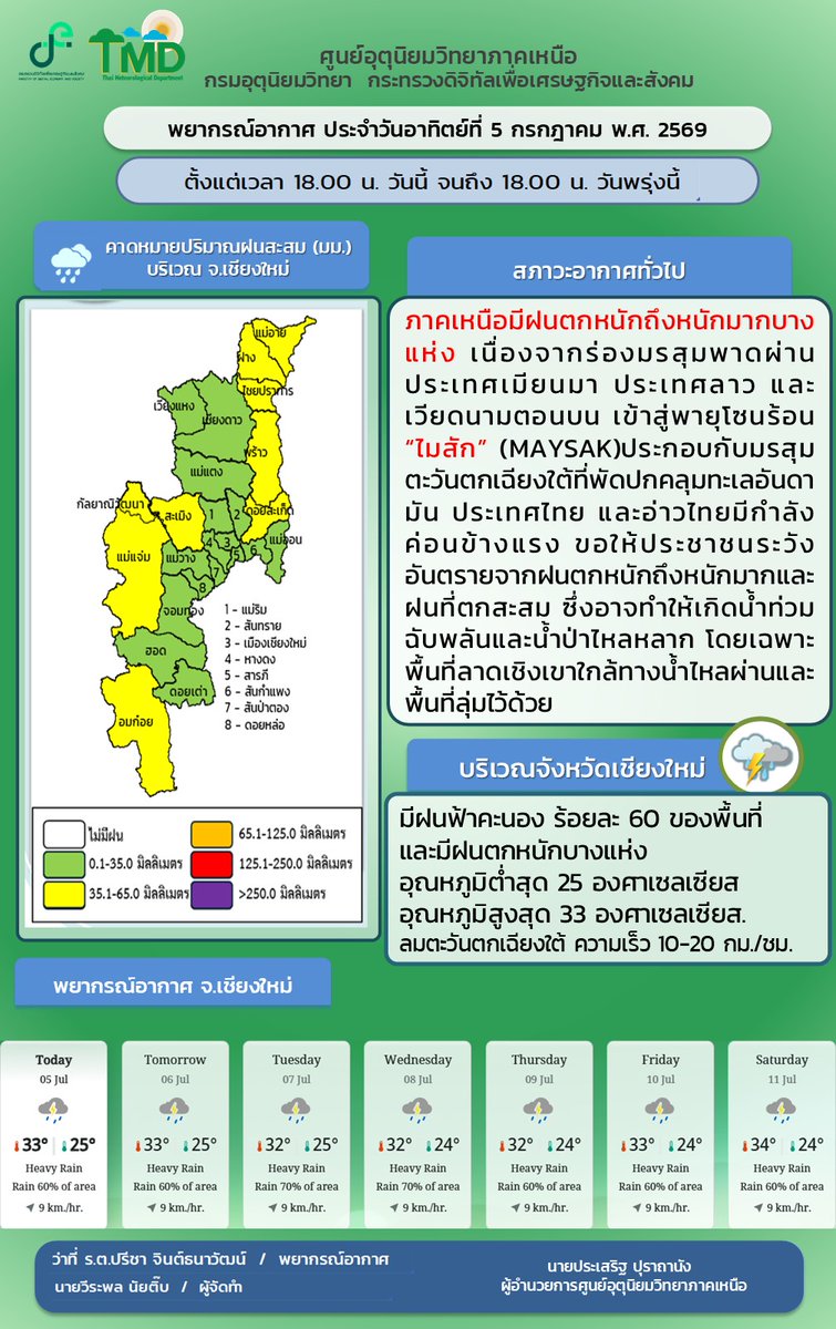 NMeteorological's tweet photo. #พยากรณ์อากาศเชียงใหม่ 
  ประจำวันที่ 5 กรกฏาคม2569
ตั้งแต่เวลา   18.00 น. วันนี้ จนถึง 18.00 น.วันพรุ่งนี้
#ดิจิทัลเพื่อเศรษฐกิจและสังคม
#กรมอุตุนิยมวิทยา
#ศูนย์อุตุนิยมวิทยาภาคเหนือ https://t.co/5TP5VpWesA