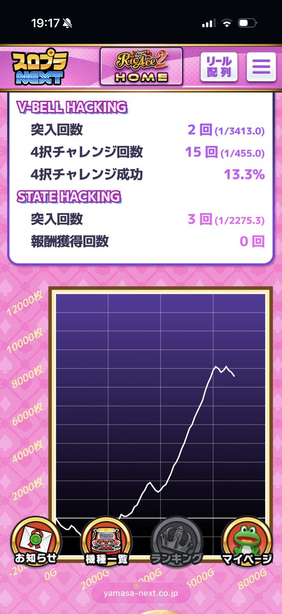 mainititakomake's tweet photo. なんか色々下手っぴだったのにめちゃくちゃ出た🙂
やめなくてよかったんごねえ( ˘ᵕ˘ )
もうやれる感も無いので🏠_( ˙꒳​˙ _ )ｷﾀｸｯ https://t.co/5tDOv8wnfk