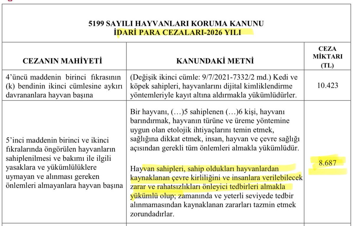 Av_MeltemZorba's tweet photo. Arkadaşlar bana “köpeğin dı$kısını toplamayana uygulanacak idari para cezasının” dayanağı soruluyor. Bazı belediyeler bu cezayı uygulamaktan imtina ediyorlarmış. 

📌Cezanın dayanağı mevzuat; 5199 sayılı Kanunun 6. maddesi, Hayvanların Korunmasına Dair Yönetmeliğin 10. maddesi ve idari para cezaları tebliğinde yer almaktadır. Lütfen bu bilgiyi herkese ulaştırın.

Bu cezanın uygulaması sadece belediyelerin sorumluluğunda olmayıp idarenin genel düzenleyici kural koyma yetkisi çerçevesinde valilikler, kaymakamlıklar, doğa koruma milli parklar ve tarım il müdürlükleri, çevre koruma müdürlükleri ve polis ve zabıta tarafından kesilebilir.

Kamuya açık alanda bırakılan hayvan pisliğinin sebep olduğu halk sağlığı tehlikesini açıklama görevini ise @saglikbakanligi @halksagligigm ve @csbgovtr ‘na bırakıyorum.

Bu bilinci bu ülkeye getirmek zorundayız.

@TCTarim 
@TC_icisleri