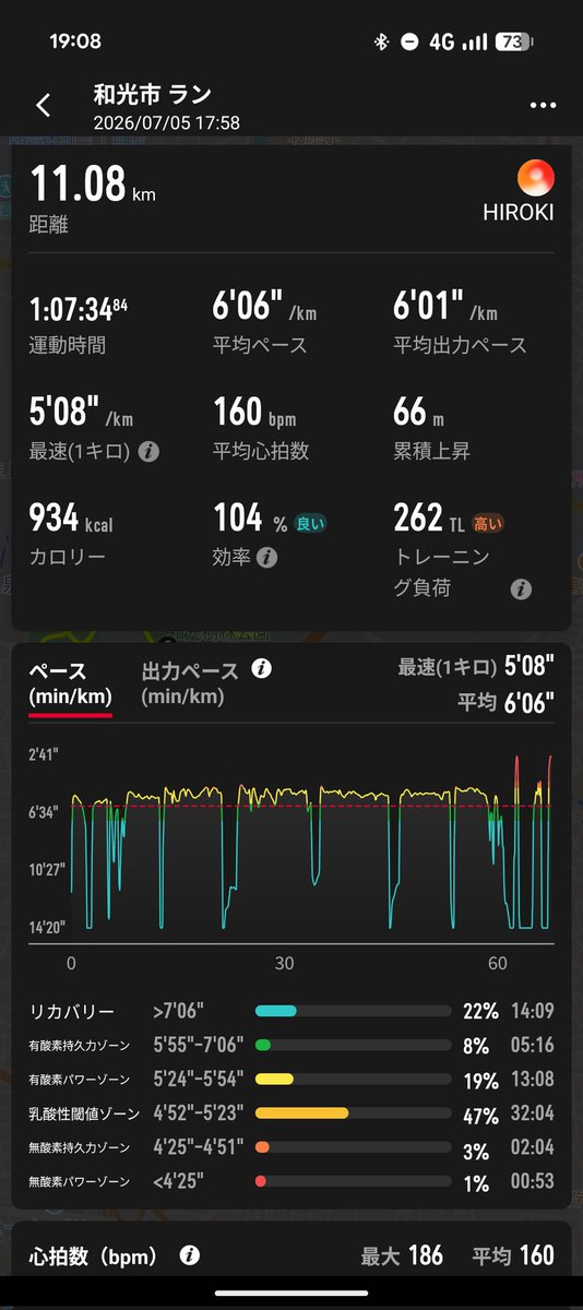 mattsun_1985's tweet photo. 蒸し暑いが夏はまだこれから…このくらい平気にならないと。 https://t.co/bXXVV4lP9s