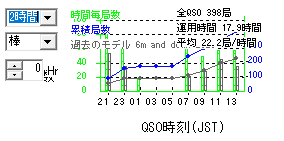 junmutonr1j's tweet photo. 第56回 6m AND DOWN コンテスト、お疲れさまでした。25年との比較では進捗がありました。アンテナをなんとかしたいなぁ、と。いろいろ妄想だけは進みます。 https://t.co/eRYY4mAmcd