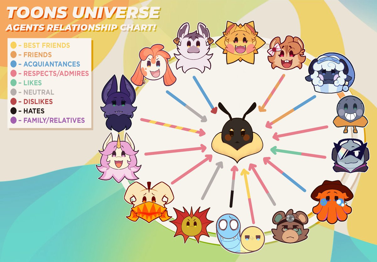 Zonaris's tweet photo. Also her relationship chart 👀 https://t.co/TwaqO4JBJ9