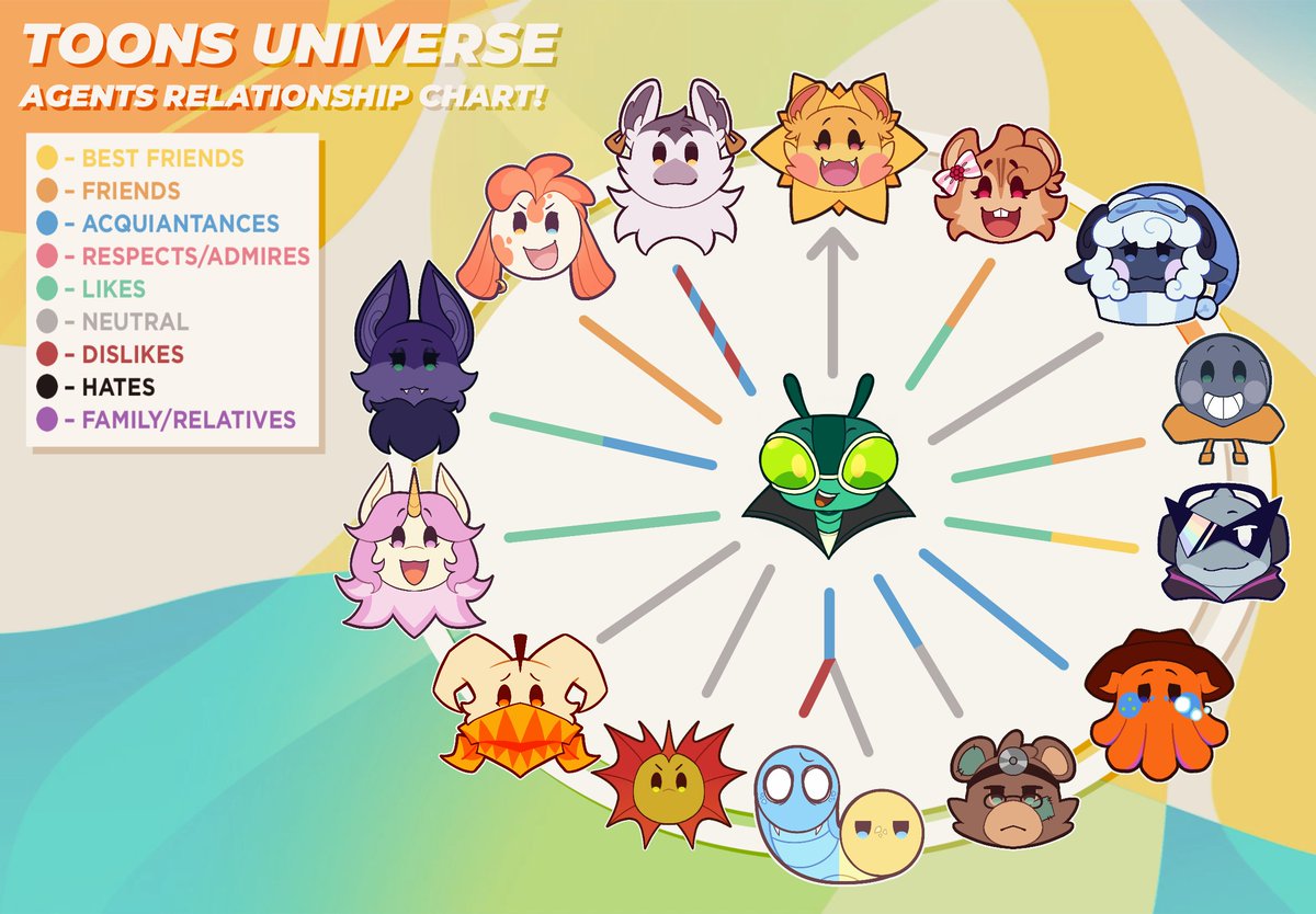 Zonaris's tweet photo. His relationship chart! https://t.co/2sviXQN0Ku