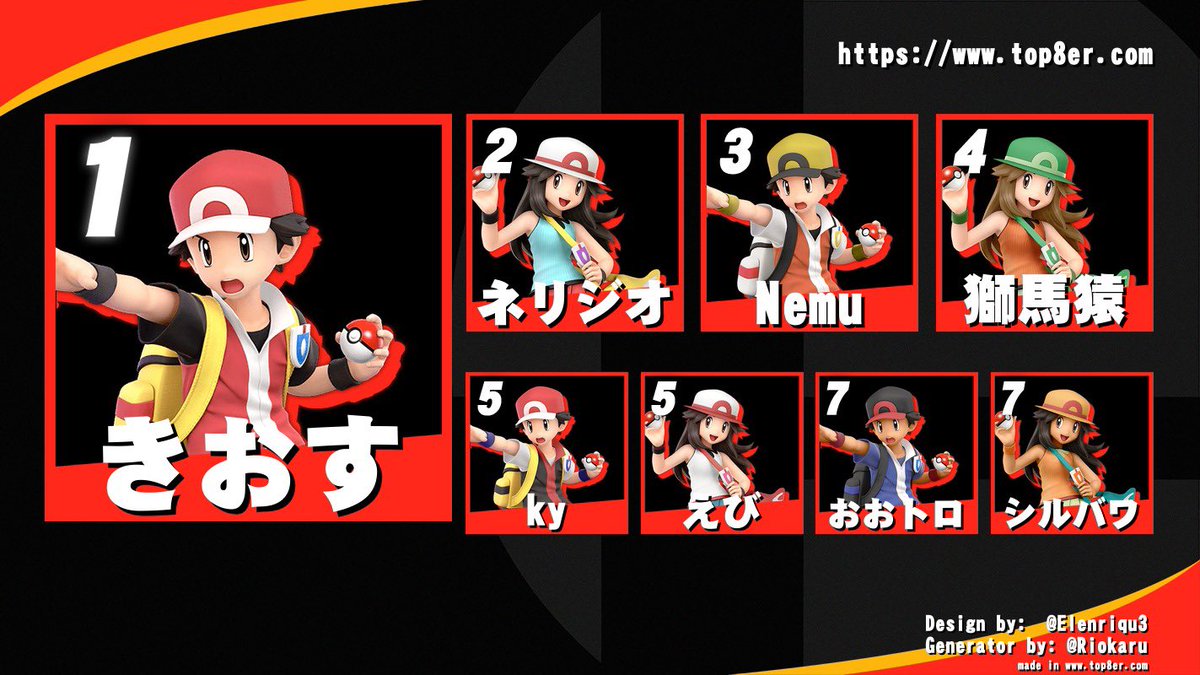 silvewa_ssbu's tweet photo. ✨銀王杯#2リザルト✨
白熱の決勝戦を制した
きおす選手が第2回銀王杯のチャンピオンの座を勝ち取りました！

優勝🏆　　きおす@kioscizor 
準優勝🥈　ネリジオ@Eyeglasses_0615
3位🥉　　　Nemu @ssbu_zZ
4位　　　     獅馬猿@in_dex_order https://t.co/sYdLGxieJt