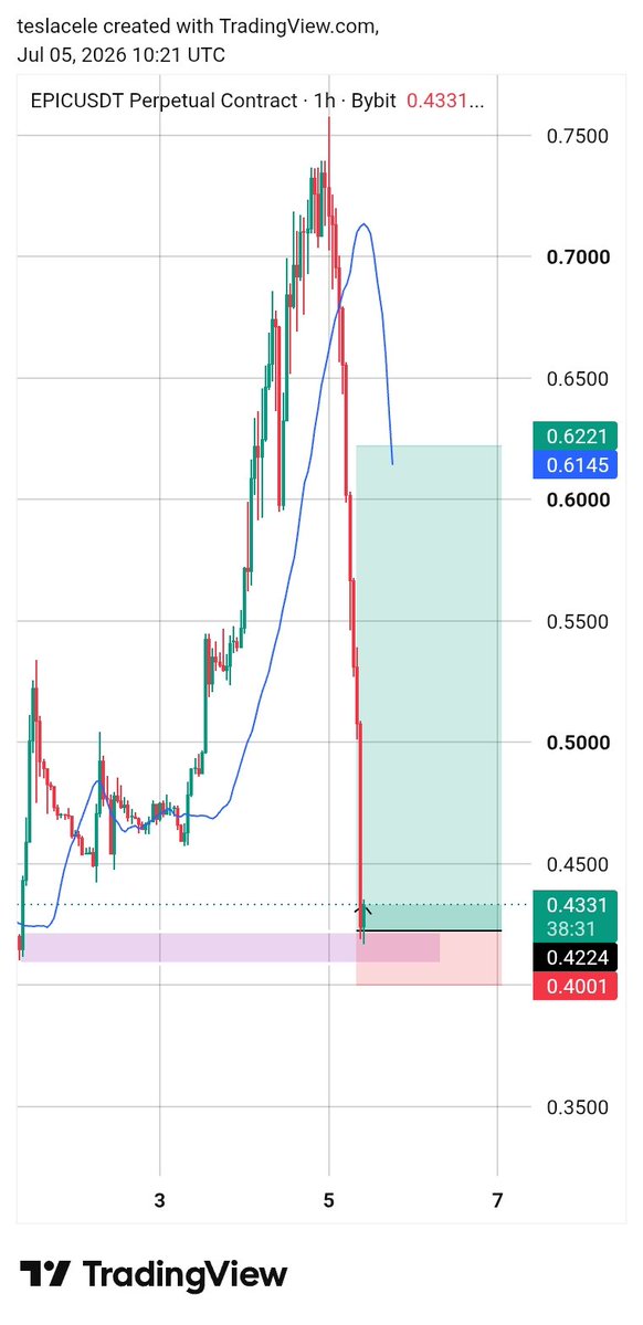 beinjibr's tweet photo. Let's watch the market 
#epic https://t.co/LgaWAIYpCN
