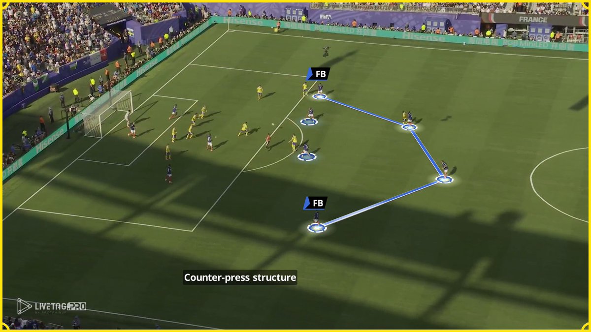 Ourfootballvids's tweet photo. New materials are available now. This time about France offensive play against Norway &amp; Sweden. This one and many more available in my newsletter https://t.co/JBdwpzXX8h https://t.co/GyLFs4lwzd