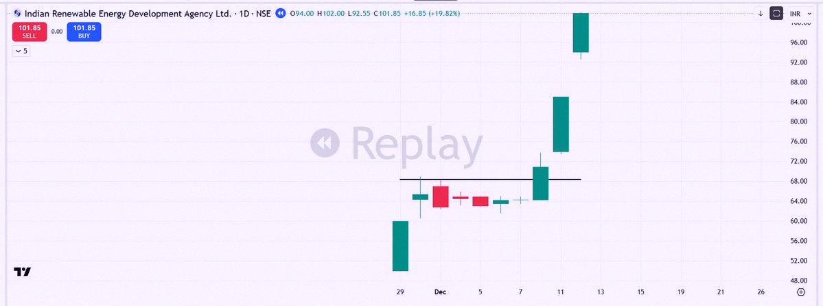 Revoltosa_'s tweet photo. 📌Most traders sleep on IPOs. I've built whole trades around them.

One of the most powerful patterns I trade? The Explosive Mover IPO Setup 🚀

Here's how it actually works 👇

1⃣Market vibe: This setup won't work in weak markets. You need a strong uptrend, solid demand, https://t.co/IMXpmVxaMR