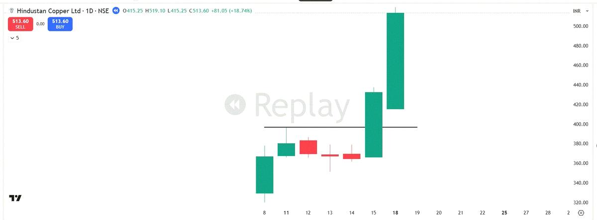 Revoltosa_'s tweet photo. 📌Most traders sleep on IPOs. I've built whole trades around them.

One of the most powerful patterns I trade? The Explosive Mover IPO Setup 🚀

Here's how it actually works 👇

1⃣Market vibe: This setup won't work in weak markets. You need a strong uptrend, solid demand, https://t.co/IMXpmVxaMR