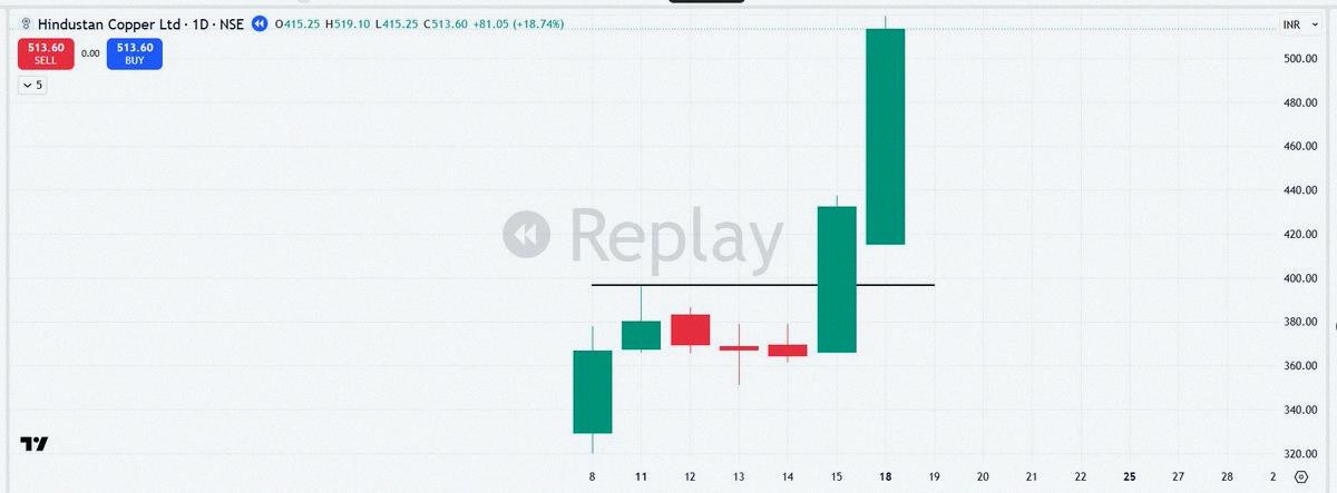 FCClarence's tweet photo. 📌Most traders skip IPOs completely. I've built my whole strategy around them.

One of my favorite—and rarest—setups is the Explosive Mover IPO 🚀

Here's the breakdown 👇

1⃣ Market Mood: This only works in strong markets. Weak trends? Forget it. You need real demand a https://t.co/g1VIdWML0g