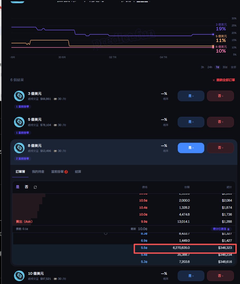 PolyGod on X: "@0xrandd_8 @predictdotfun 包幽灵单的，一堆市场都有这单子" / X