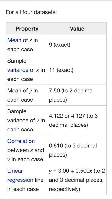 KirkDBorne's tweet photo. If You’re Still Worshipping Pearson Correlation, You’re Not a Data Scientist — You’re Driving a Horse Cart in the Age of AI: https://t.co/sdB2tCQ6e1

My summary:

💎 Don’t just plug your data into some formula to find the answers to the questions you started with. Real Data Science seeks and discovers the hidden questions in your data that you should be asking. Find the questions first, then seek their answers. 

💎 Don’t just use your data. Allow your data to use you — to challenge your assumptions, to twist your thinking, to slap you into seeing the greater realities that the data represents, to shock and surprise you, and to take you down rabbit holes into a data wonderland you never imagined. Your data should point the way and guide you, not vice versa. 

💎 One number is not a pattern. Find the meaningful patterns in the complex fabric of your data. Be sure you know (and be prepared to change) what you consider to be “meaningful”. Challenge your assumptions and your definitions as the deeper patterns in your data unfold.

💎  Look at your data. Master the art and science of data profiling — having your first date with your data. Remember Anscombe’s quartet and the Datasaurus Dozen: https://t.co/CDxxJmARKQ

💎 The natural data structure of the world is not rows and columns, but a graph. “All the world is a graph!" Shakespeare said “All the world’s a stage”, though he could just as well said “graph” there, since both graphs and stage plays are all about entities and their relationships. And so is the world!

💎  Outliers are not annoyances to dismiss.  Three-sigma clipping might be throwing away your most significant,  meaningful, valuable, brilliant discovery. Been there. Done that. Never again!