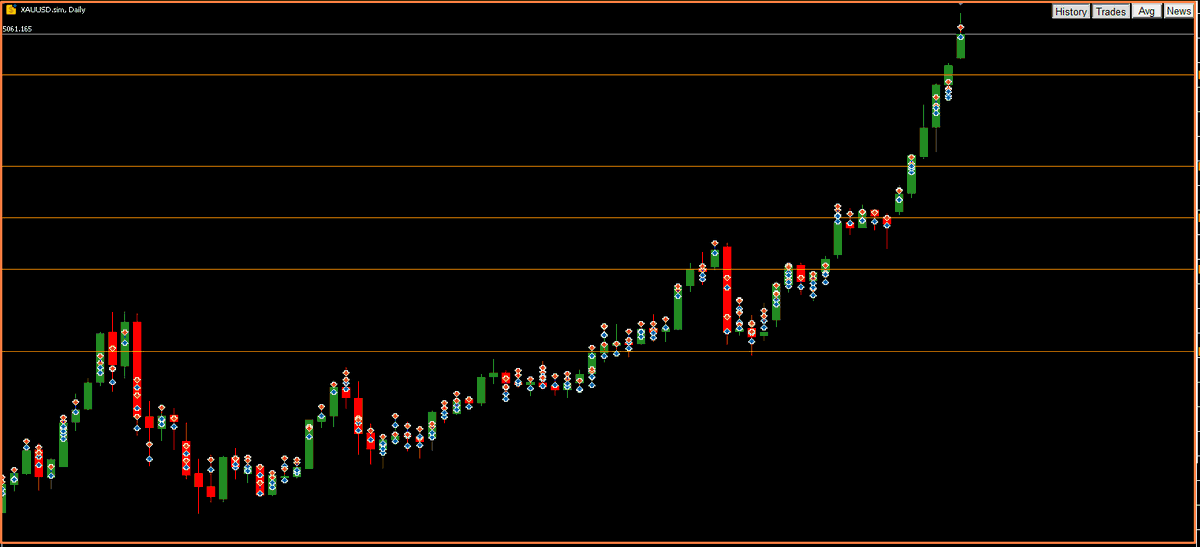 GoldnewTrader's tweet photo. #FXSimulation is the most honest way to sharpen your trading skills. When you’ve seen the same patterns thousands of times, the edge becomes inevitable. The problem is most traders chase the illusion of easy money - but that shortcut doesn’t exist in trading. https://t.co/srWFdCO6S2