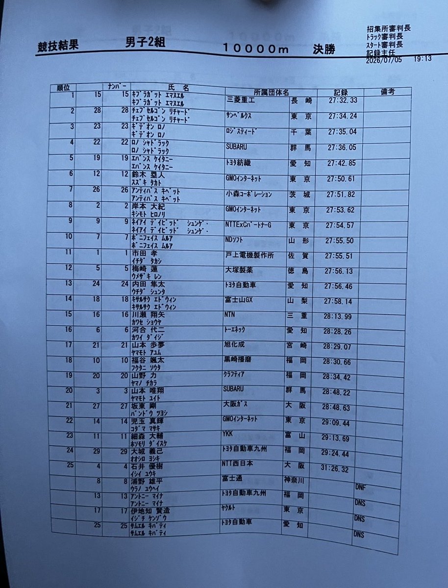Otsuka_TandF's tweet photo. 【大会結果】
#全日本実業団選手権10000m

⭐️男子10000m2組
12) #梅崎蓮 27分56秒13
　自己新記録、チーム歴代2位

9月の本大会とは分離開催で行われた10000m。28分のペースライトに合わせて14分00秒で5000mを通過後、粘りを見せ初の27分台！

ご声援ありがとうございました！
#大塚製薬 #otsuka https://t.co/JBPwWXGEli