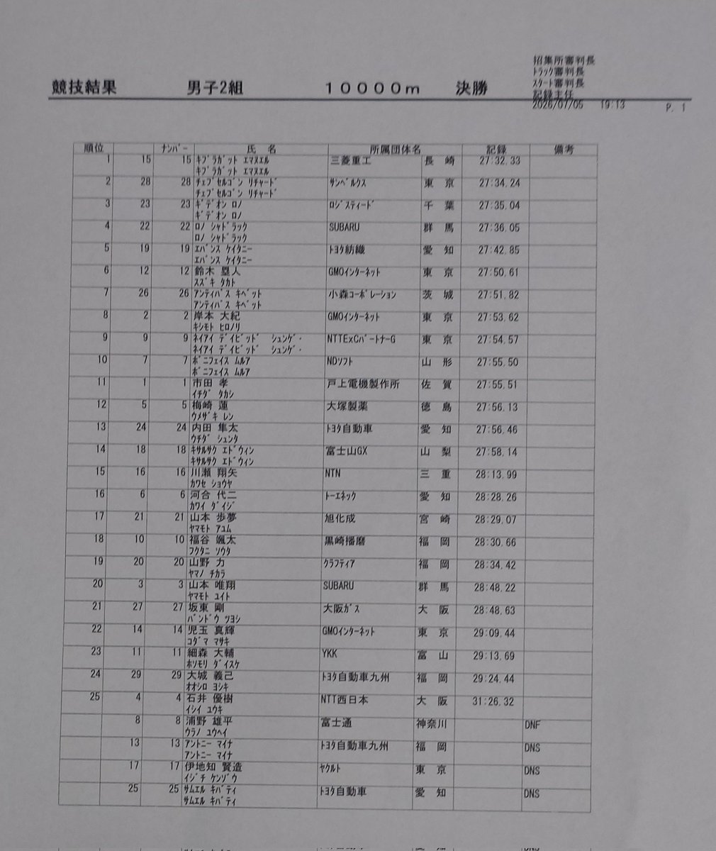 JITA_since1957's tweet photo. 【#全日本実業団陸上選手権 10000m】
2026年7月5日（日）
北海道千歳市 青葉陸上競技場
男子10000m 2組 リザルト https://t.co/snMX0w09hk